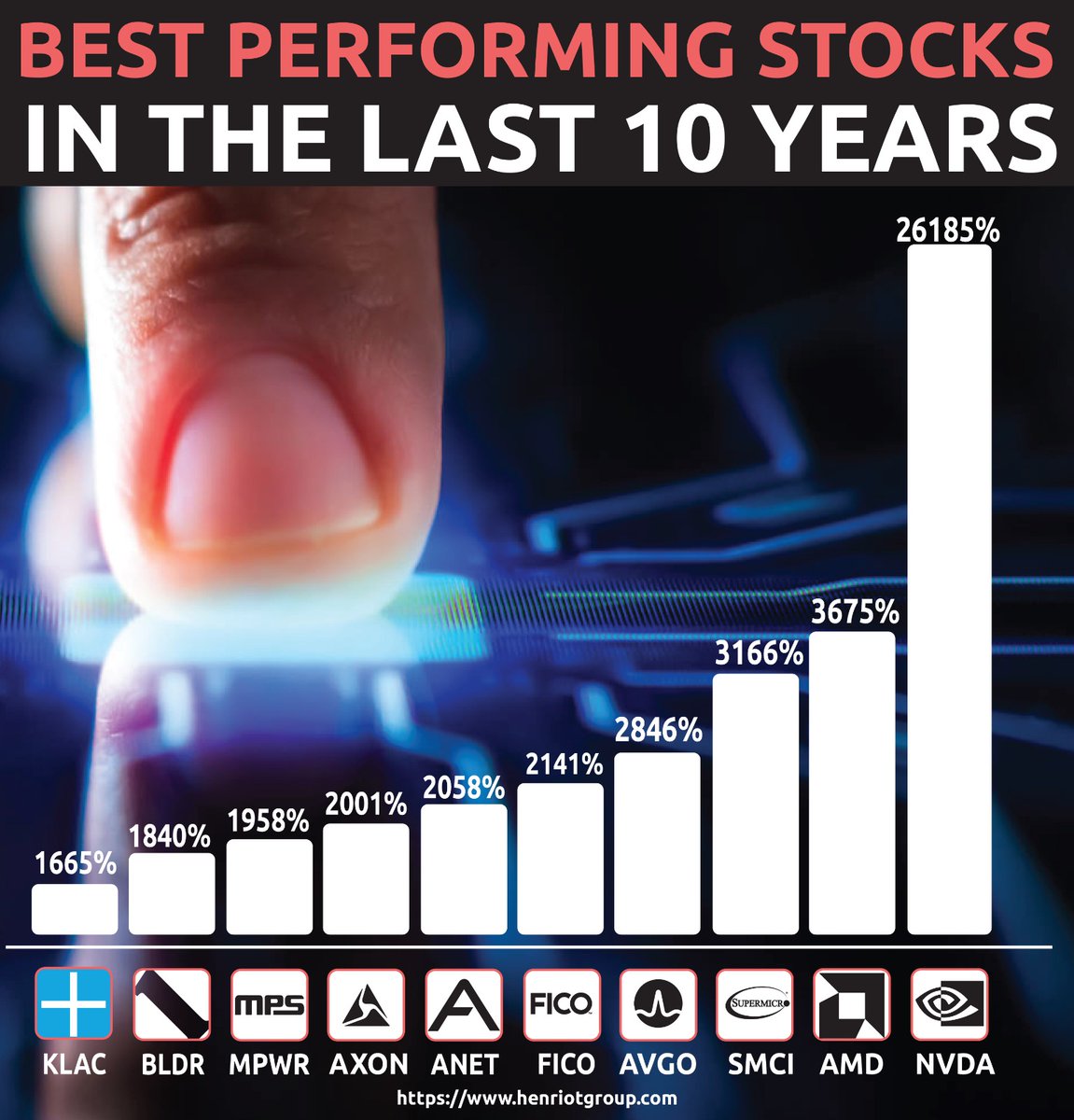 thegammadelta's tweet photo. Follow 👉@thegammadelta for more investment-related infographics &amp; insights.

This post is for informational purposes, non-commercial use only, and does not solicit any Stock Recommendation Whatsoever.

#stocks #stocksforbeginners  #nasdaq #nvidia #nvda #wallstreet #bitcoin https://t.co/vKYbzrHszw
