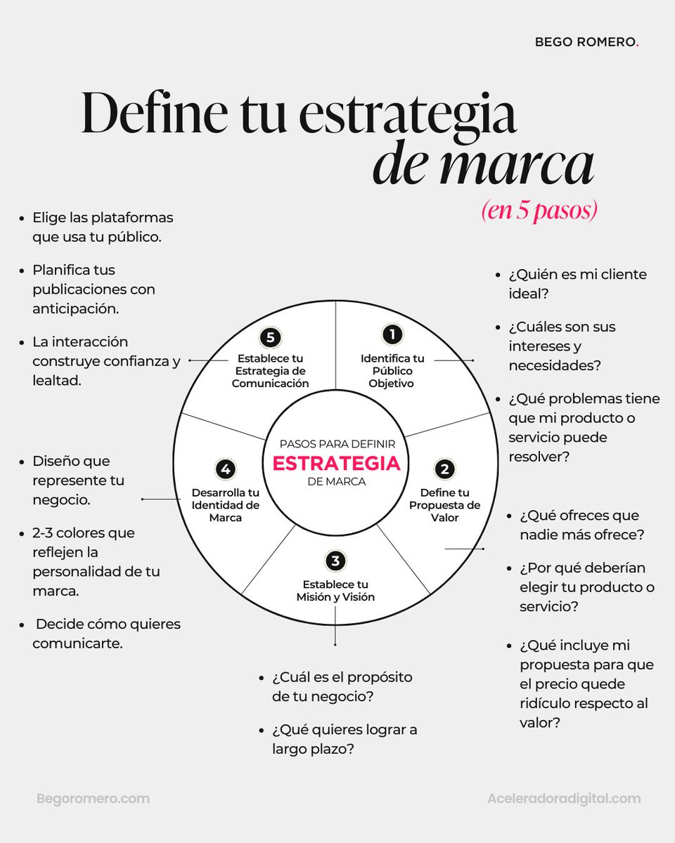 BegoRomero_'s tweet photo. Muchos de mis clientes tienen el mismo problema: su estrategia de marca no está bien definida. ⚠️

Al empezar mi negocio, también me encontré en esa situación, sin saber cómo diferenciarme en un mercado tan competitivo.⁣

[ABRO HILO] https://t.co/kgg6ec2YFT