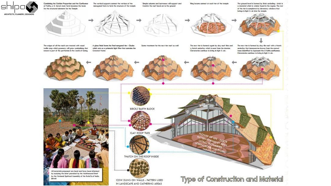 ShilpaArch's tweet photo. CLIENT: National Spiritual Assembly of the Bahai's of India
YEAR: 2018
STATUS: Competition Entry
#architecturaldesign #interfaithunity #spiritualarchitecture #geometricdesign #sustainabledesign #architecturalinspiration #faithanddesign #communityarchitecture https://t.co/2HY9NvJiHw