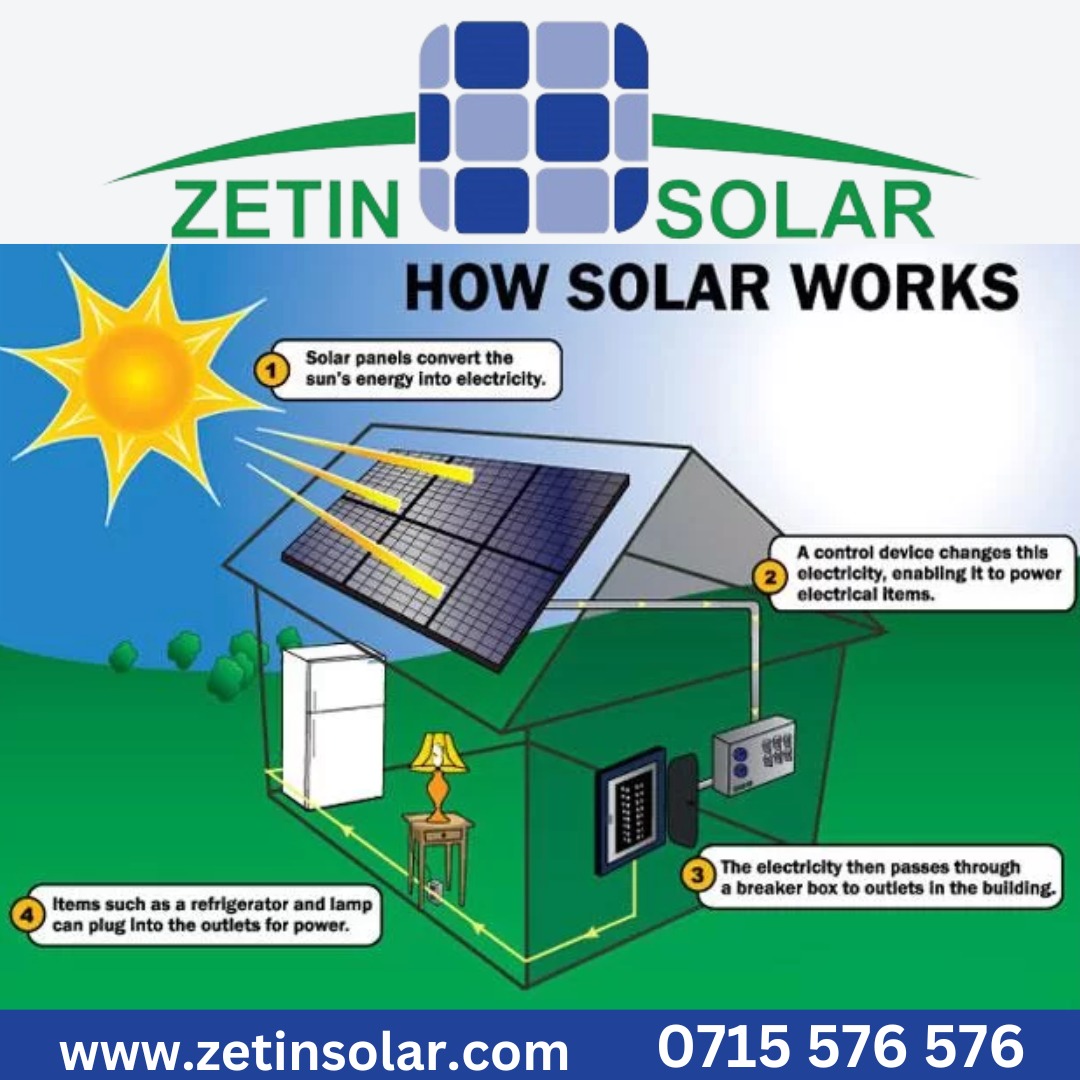 zetin_solar's tweet image. Do you know how Solar works??
Happy New Week as you plan to switch to the clean, green, pocket-friendly Solar Energy.
Switch With Zetin Solar!
#HappyNewWeek #SolarEnergy #howsolarworks