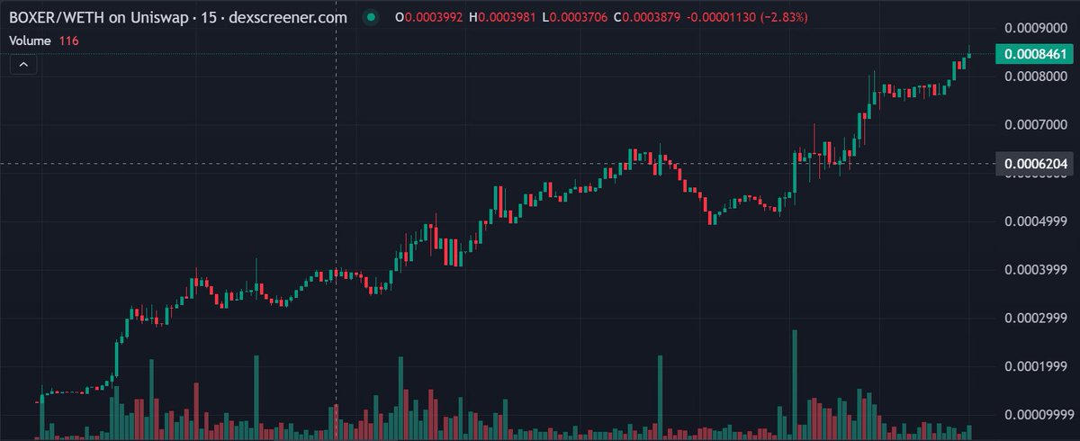 Boxer_meme's tweet photo. Do you want to soar to great heights with me? #boxer #BTC #ETH #Crypto #MemeCoinSeason2024 #Base https://t.co/8ab9oqN6wR