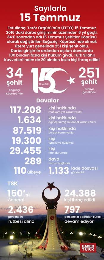 Ömer Gül (@gulomre48) on Twitter photo 