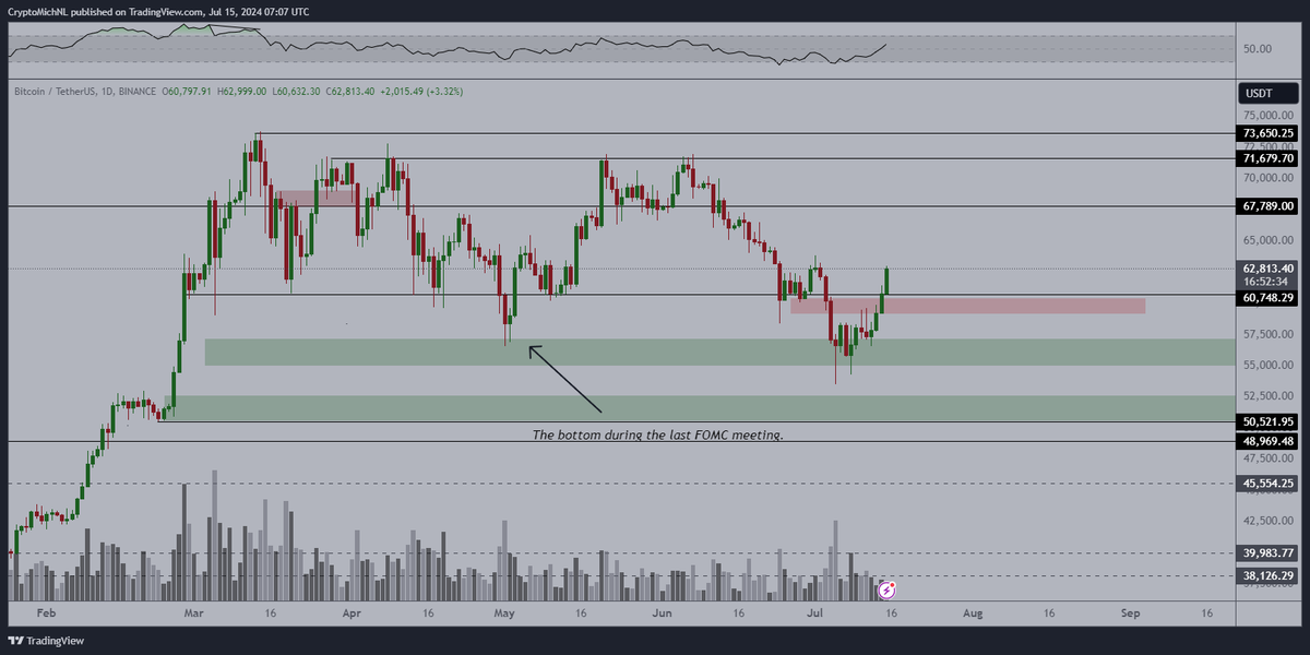 Germany has finished selling their #Bitcoin.

Global uncertainty is rising after the assassination attempt on Trump.

That's an ideal climate for Bitcoin to go upwards consistently.

Ethereum ETF coming this week.

It's up only again.