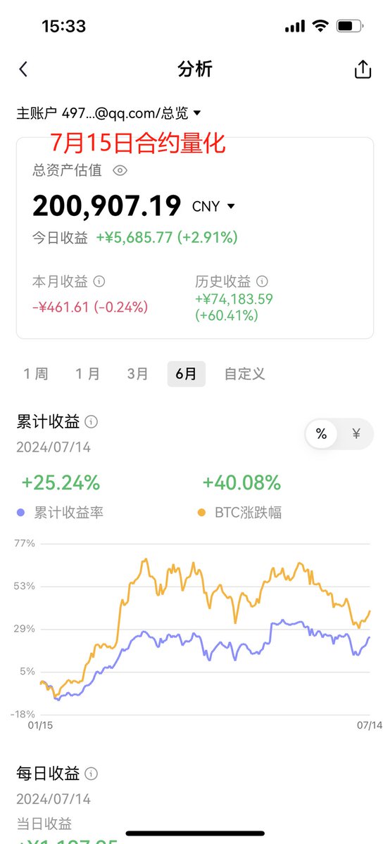 sun36949230's tweet photo. 投資量化理財沒有高速路，也沒有快車道，新手建議使用智能策略釋放雙手的長跑理財收益！#Bitcoin https://t.co/Pfm59vkuEi