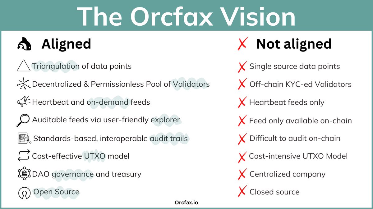 Orcfax oracle tweet media