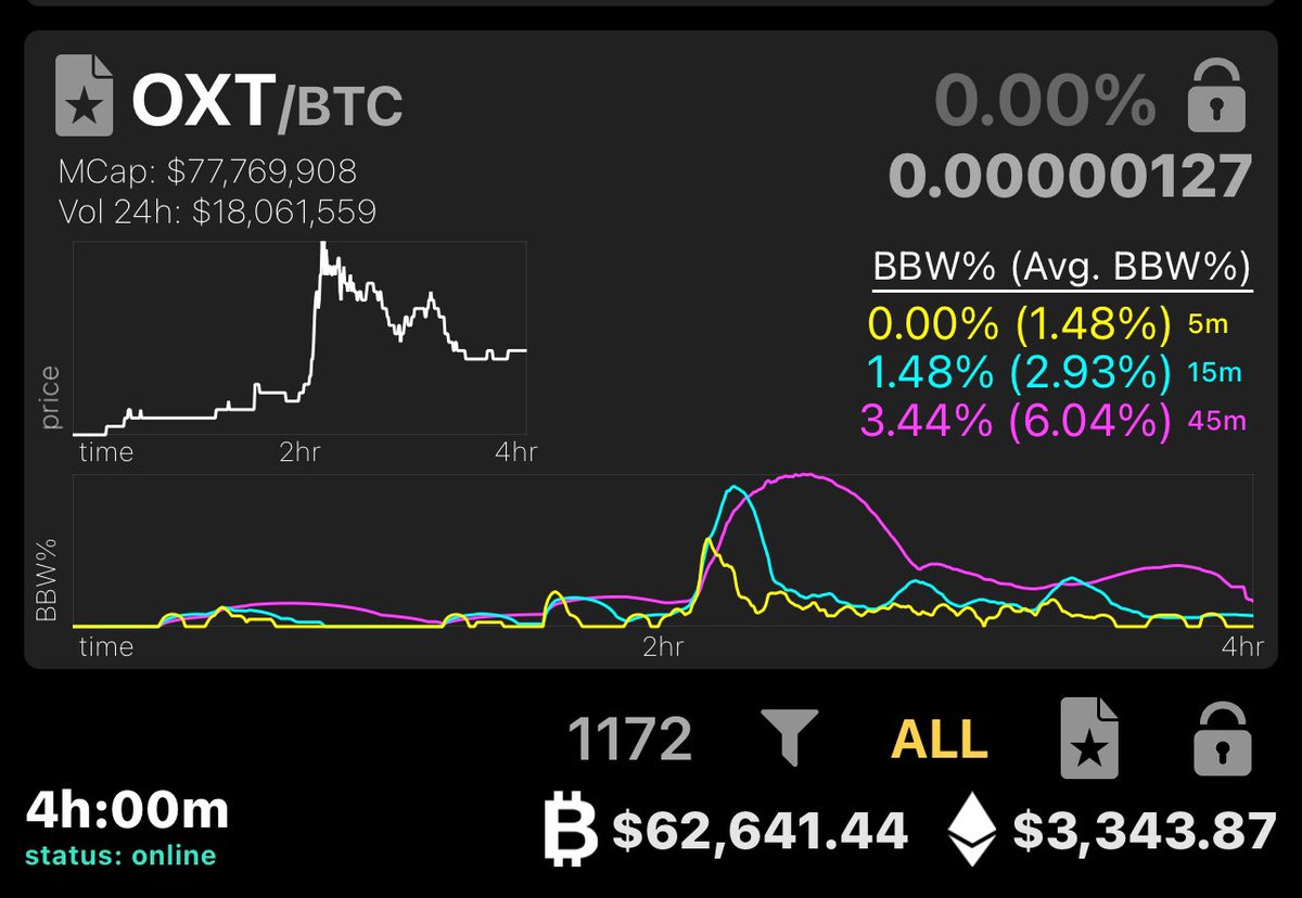 CryptoSwingApp's tweet image. $BTC swinging up again!  I did some clean up on @CryptoSwingApp.  All the dead trading pairs are removed. Now at 1,172 active trading pairs from @binance. Also, I rewrote the entire backend to be more stable, providing historical data when needed.