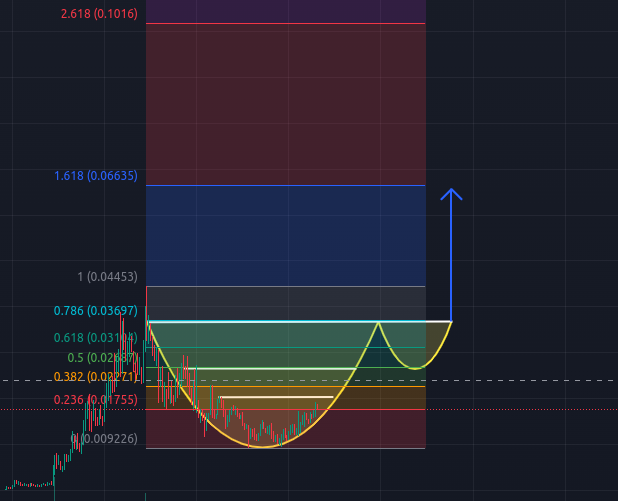 Apocalypto 🇫🇷 (@apocaly73219842) on Twitter photo $ROCKY SOLID AS A ROCK !
<a href="/RockySolanaCoin/">Rocky</a> #Solana #memecoin #solmemecoin $ROCKY SOLID AS A ROCK !
<a href="/RockySolanaCoin/">Rocky</a> #Solana #memecoin #solmemecoin