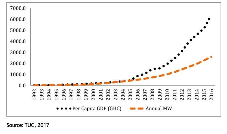BBSimons's tweet photo. 2/
Many Ghanaians earn below minimum wage. 40% of informal agric workers &amp; 13% of self-employed folks are earning below minimum wage as at last count. In dollar terms, minimum wage earners in Ghana today earn ~$36 a month. Less than in 2005 ($40.22). 
So, how to price as an SME? https://t.co/sXIB0m4E3r