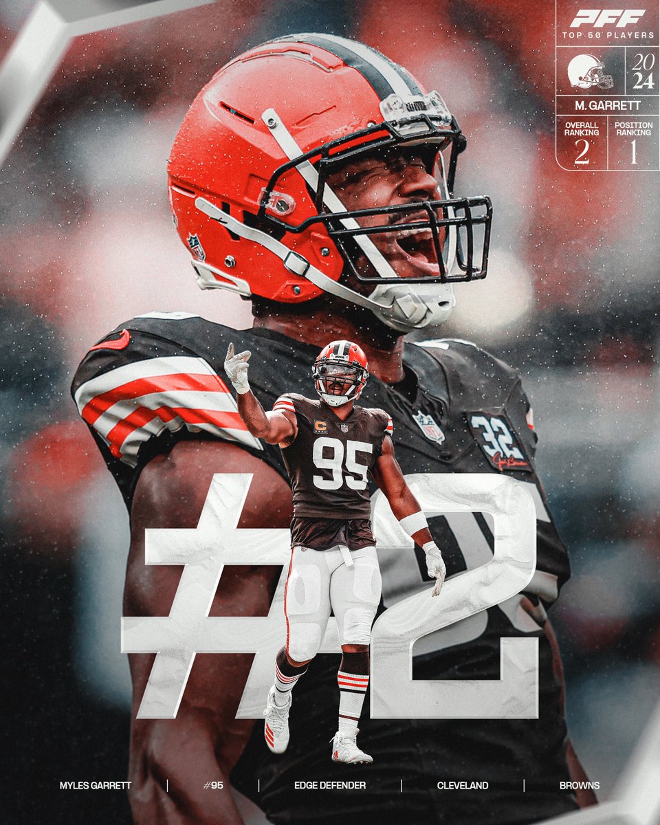 PFF's tweet photo. Is Myles Garrett the best edge defender in the NFL?

No. 2 on the PFF50: https://t.co/3XQSrKGgHE https://t.co/FKOkCemfR1