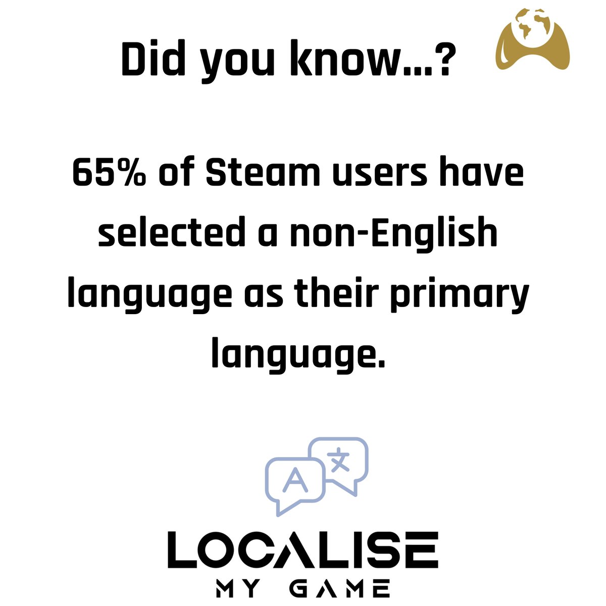 LocaliseMyGame's tweet image. Do not underestimate the number of Steam players that don&apos;t speak English. If you want to get found, and increase your sales, localisation can be a very powerful tool. Players will definitely thank you!

#GameDev #Localization #UnityInGaming