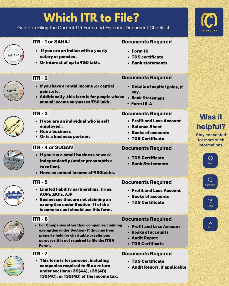 Credmudra's tweet photo. A Comprehensive Guide to Filing the Correct ITR Form and the Required Documents Checklist - Essential for All Taxpayers.
#TaxSeason #ITRFiling #TaxGuidance #FinancialPlanning #TaxDocuments #TaxTips #Credmudra https://t.co/xwfCZRA4kK