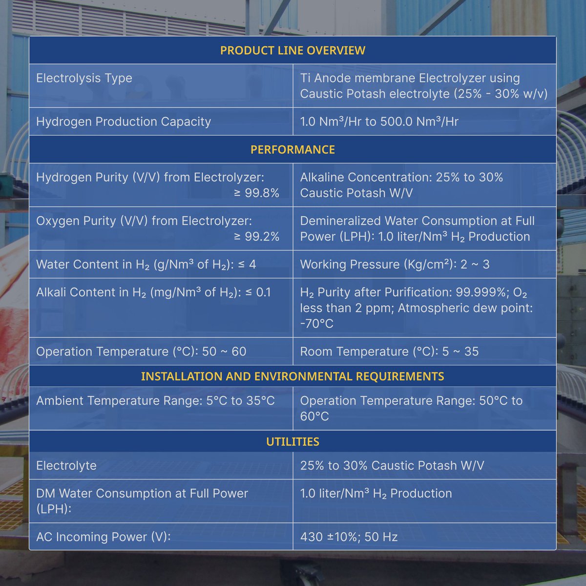 TiaanoHydrogen's tweet image. Announcing Tiaano&apos;s 20 NM³/HR AWE Hydrogen Electrolyser!
We are thrilled to introduce our latest innovation in hydrogen technology.
#HydrogenEconomy #GreenEnergy #SustainableInnovation #Tiaano #HydrogenTechnology #IndustrialSolutions #EcoFriendly