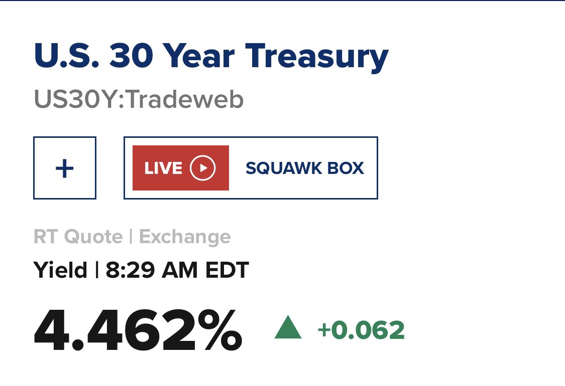 2y/30y no longer inverted due to bull steepener.

Maybe this time isn’t different…shocker. 😉