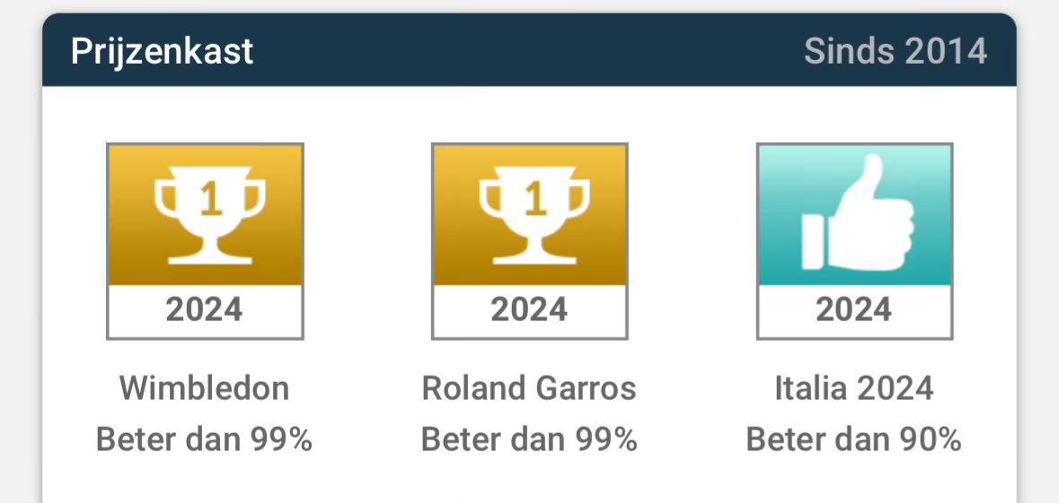 m1tsz_'s tweet photo. Wat staan ze mooi hè! 🏆 Als tennisleek 2 gouden bekers achter elkaar gepakt. Fijne maandag! #scorito https://t.co/8wMb4YVO2o