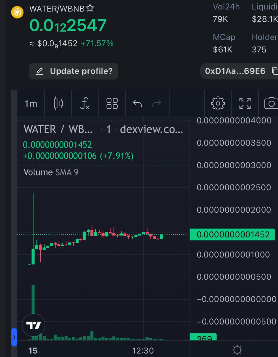 $WATER BSC tweet media