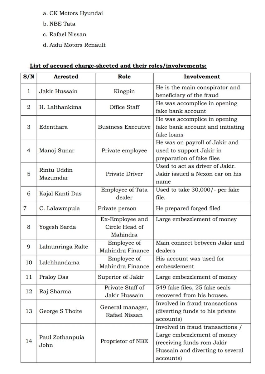 Mizoram Police tweet media