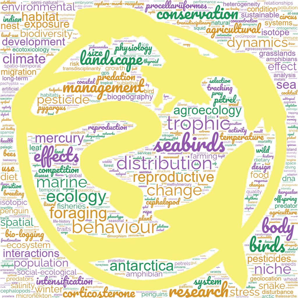 Ecology & Behaviour 2025 tweet media