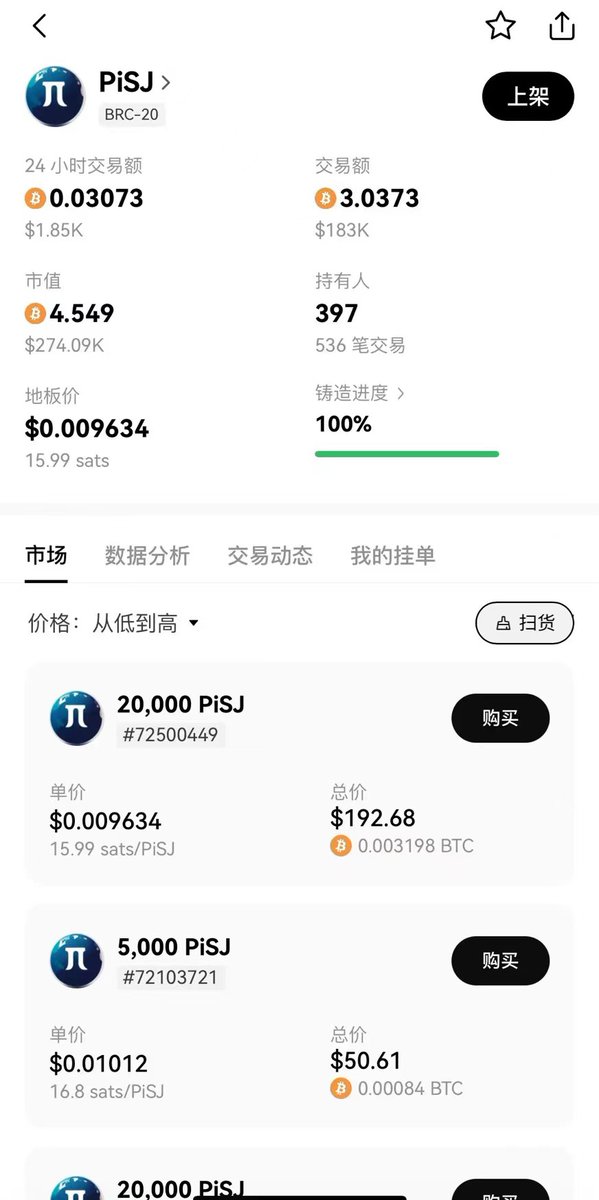 BRC20_PiSJ's tweet photo. 线上运营和线下推动每天在稳步进行,持币地址准备突破400个,现在的价格是多少是不重要的,重要的是三个月,半年后,持币地址达到1w,2w,10w之后,回头再看现在的 #PiSJ 就是白菜价!
#BRC20 #pizza #ordi https://t.co/mNDO85zOhI