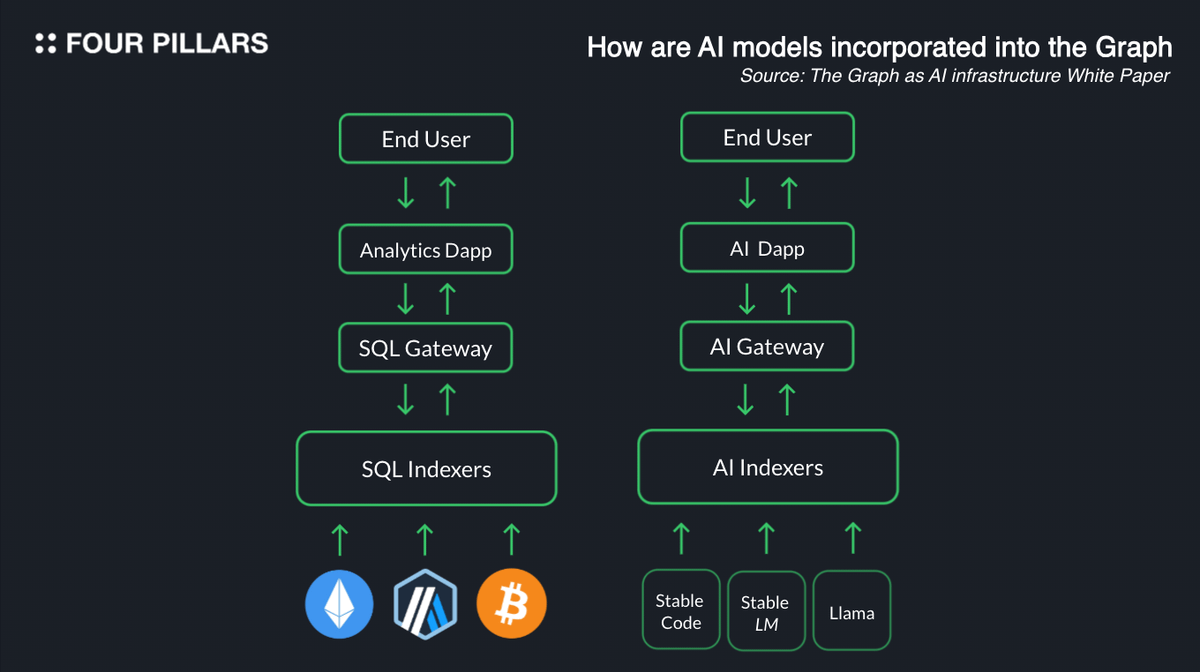 Four Pillars tweet media