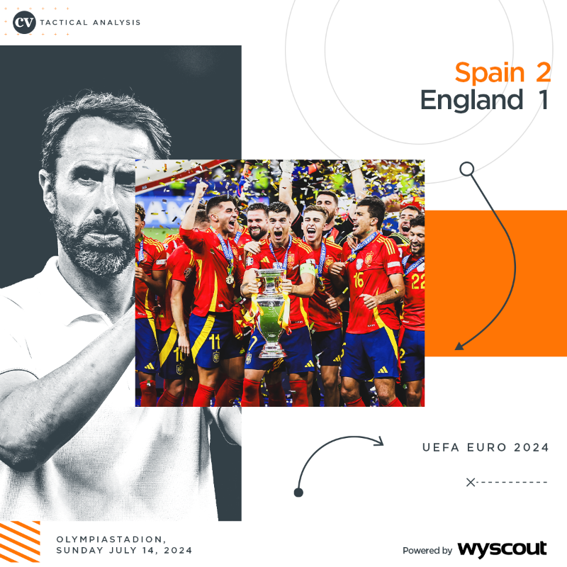 CoachesVoice's tweet photo. New tactical analysis 🙌

Our UEFA-licensed coaches highlight the key tactical points from Spain's impressive Euro 2024 final victory over England… 🇪🇸🧐

🔋 @Wyscout

#Euro2024
