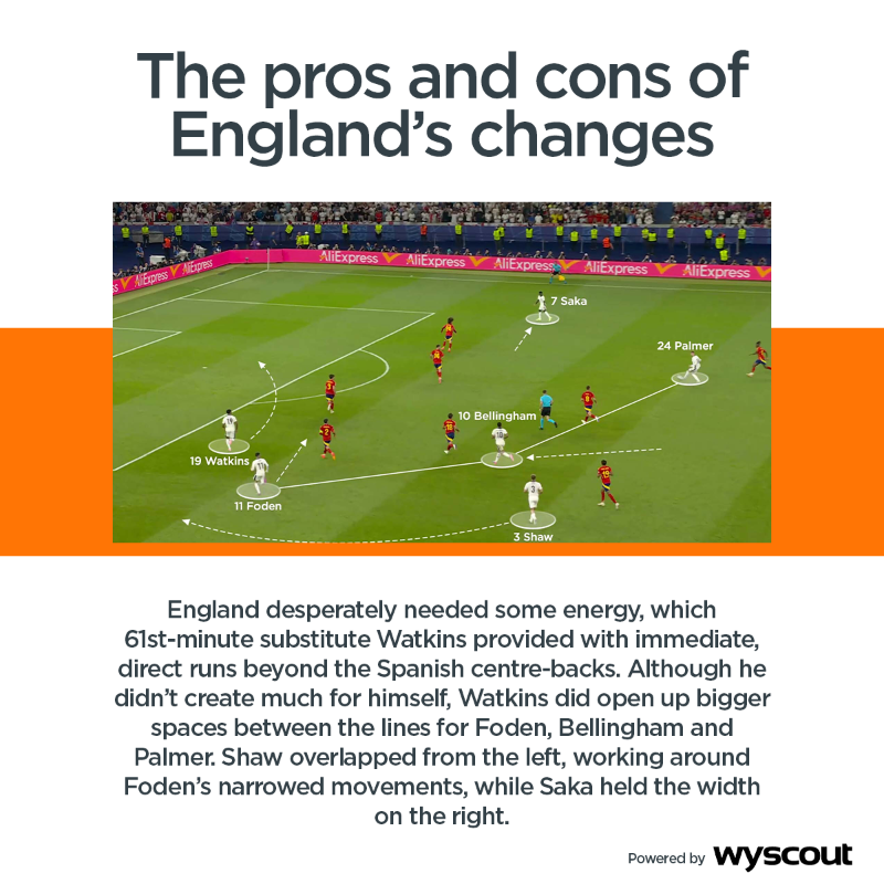 CoachesVoice's tweet photo. New tactical analysis 🙌

Our UEFA-licensed coaches highlight the key tactical points from Spain's impressive Euro 2024 final victory over England… 🇪🇸🧐

🔋 @Wyscout

#Euro2024