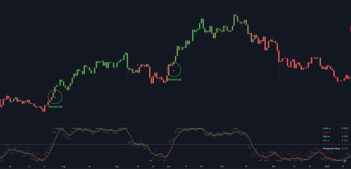 ChartPrime's tweet photo. New indicator this MONDAY 😍

Get it 100% free below:
https://t.co/8HfOVVYStI