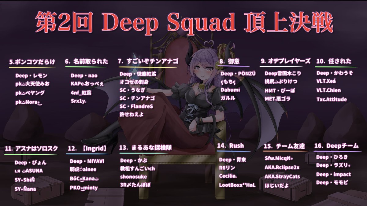 Deep15_official's tweet photo. Deep3周年企画第2弾！
去年メンバー内で好評だった企画の第2回です！
各Deepメンバーがチームを作り競い合うスクワッド企画！
ソロ勢の人脈と実力をフルに活かした戦いを是非観に来て下さい！！

7月21日(日)22時！！

実況、解説：Deep・Mt・やま
↓
https://t.co/cgazy22psm https://t.co/JN25dfdsPm