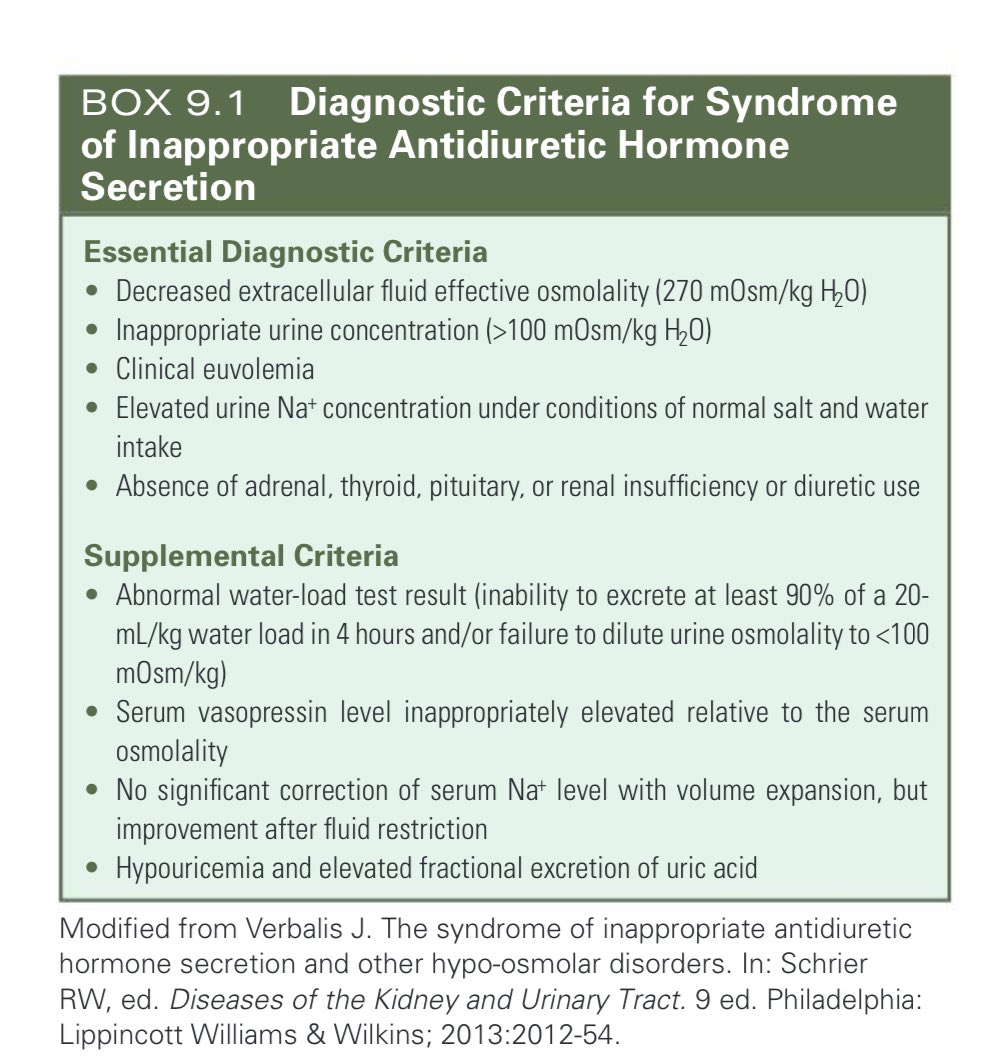 🫘🎯Diagnostic criteria of SIADH