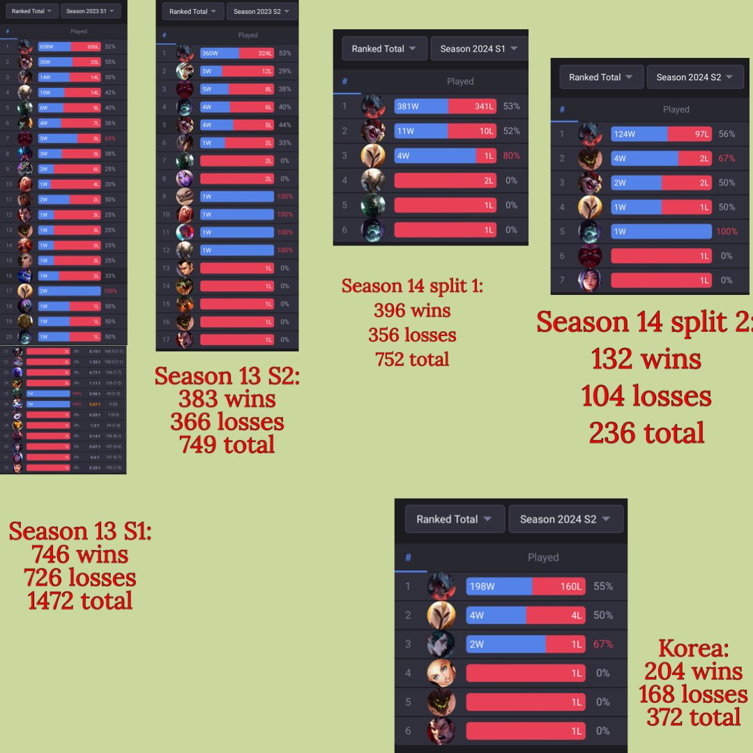 <a href="/NAAAYIL/">nayil</a> no offense but if you have like 5,000 league games you clearly need some real life friends that you can talk to

I saw someone with like 10k ranked games and barely any elo 

thats just sad to look at or not?