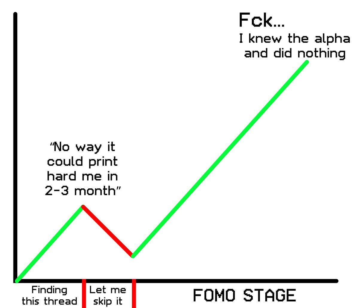 Back in 2017, there were no opportunities for people with $0 in pocket

Now even my 15-years old sister earns $2k monthly by being online

Stop complaining about the boring market.

Here's how to change your life through crypto with $0 needed 🧵👇