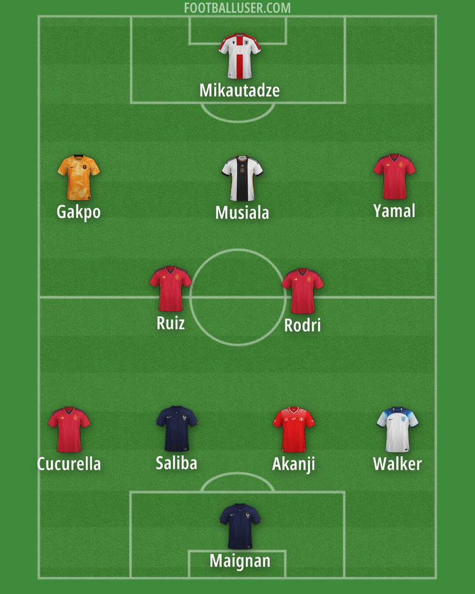FootballUser's tweet photo. #EURO2024 Team of the Tournament
Create your team on https://t.co/FqXKWX9XJW https://t.co/fInwPyxBiu