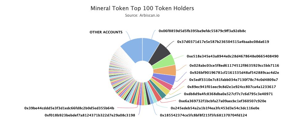 Degen Capital tweet media