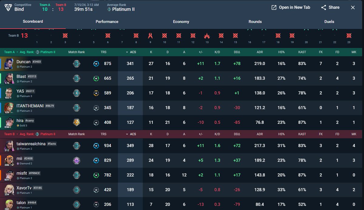 Duncan🍩 tweet media