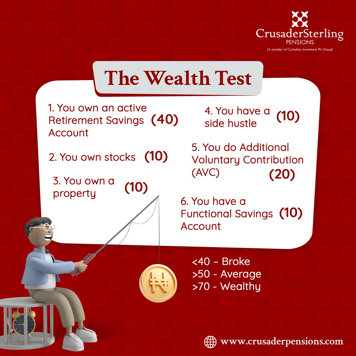 CSPensions's tweet photo. Hey MVPs, welcome to a new week!
Which of these categories do you fall into? Broke, Average or Wealthy?
Take this wealth test and let us know your score in the comment section.
#CrusaderSterlingPensions #WealthTest #NewWeek #MVP https://t.co/dIKXXaqF76