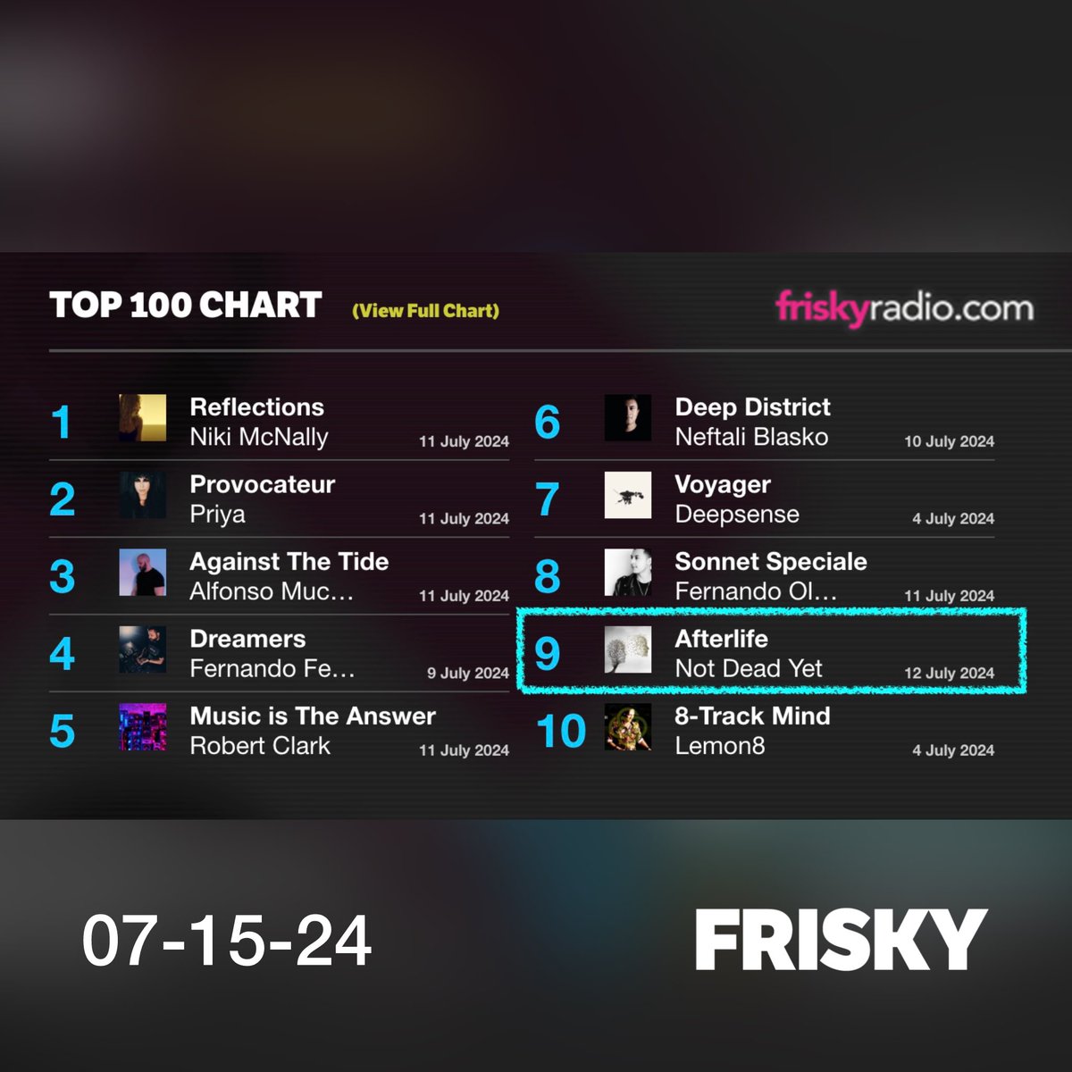 Once again this year on the <a href="/friskyradio/">FRISKY</a> top 10 list, dated 07-15-2024.
Thank you for listening! 
If you missed #afterlife #july #2024 by <a href="/n0td3ady3t/">Not Dead Yet</a> you can listen it on demand at 
FriskyRadio.com

#greetings and congratulations to other DJ’s / artists on the chart.