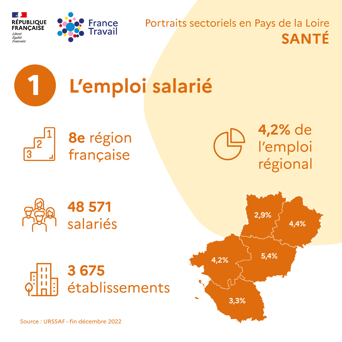 France Travail Pays de la Loire tweet media