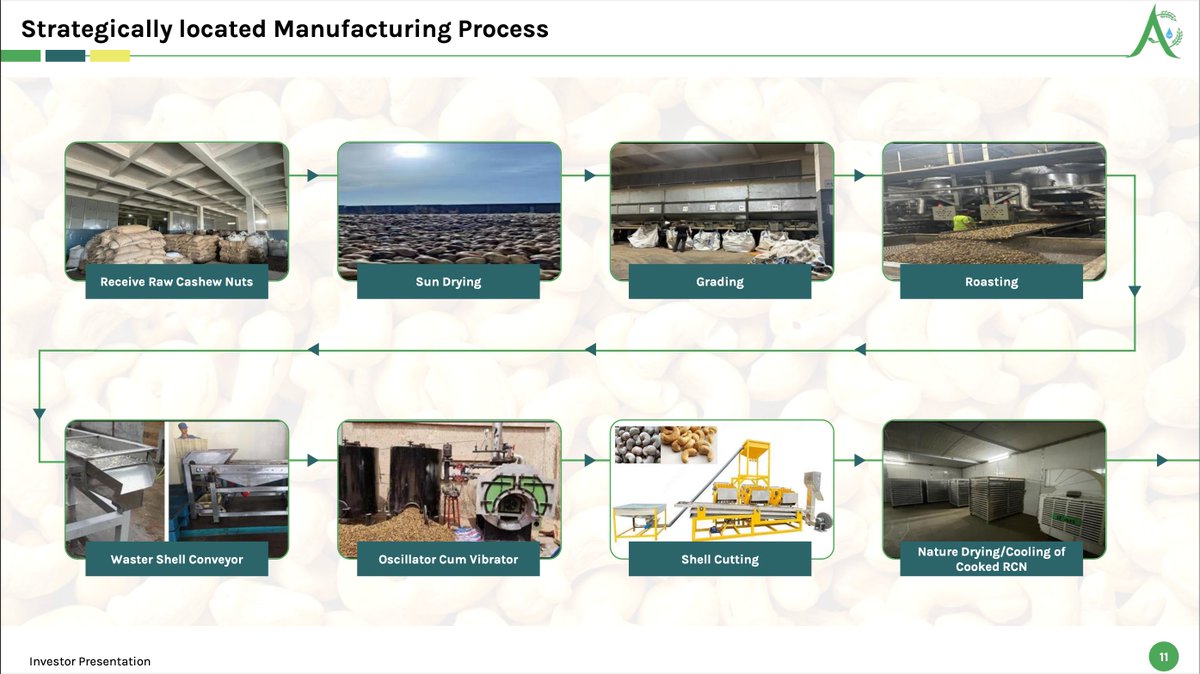 Commodity Processor Example Aelea Commodities : (IPO) Transitioning from agri-commodities trader to ...