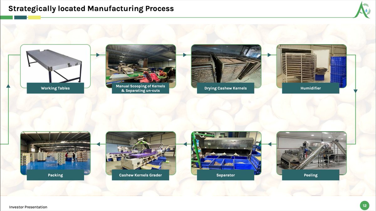Commodity Processor Example Aelea Commodities : (IPO) Transitioning from agri-commodities trader to ...