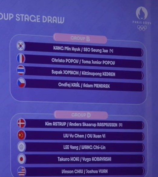 ainurohman's tweet photo. Kang/Seo, seeded 4 dapat lawan: No. 24, No. 39, dan No. 48 dunia. 

Astrup/Rasmussen, seeded 2 dapat lawan: No. 7, No. 9, No. 11 (juara bertahan), dan bonus No. 47 dunia. 

Lalu apa gunanya mengejar status unggulan setinggi mungkin? 🤡🤡🤡 https://t.co/bJHxcdDZwV
