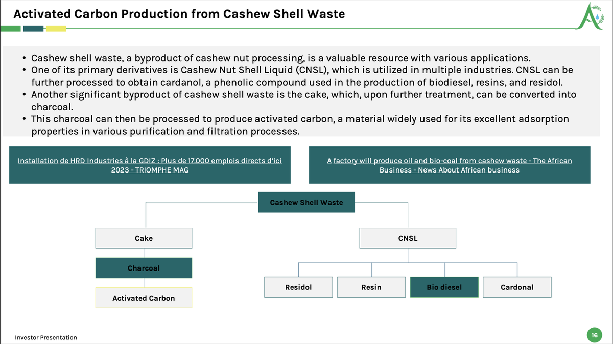 Commodity Processor Example Aelea Commodities : (IPO) Transitioning from agri-commodities trader to ...