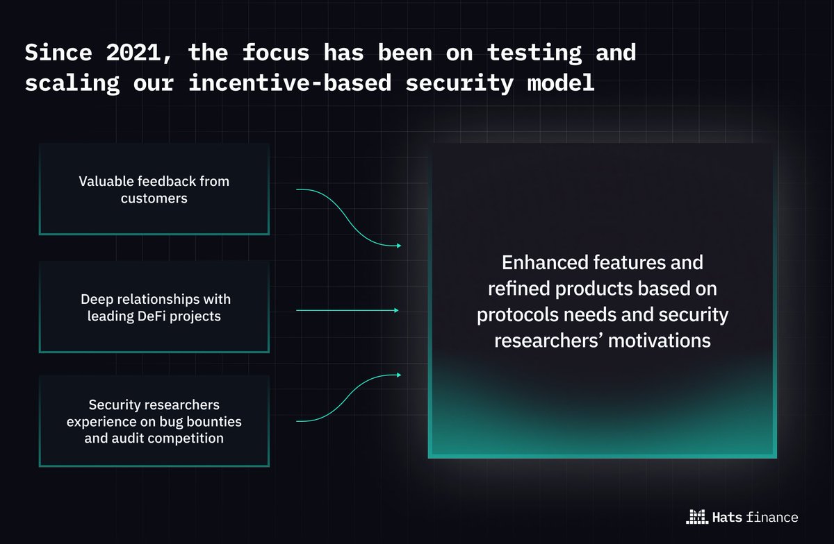 HatsFinance's tweet photo. Understanding our stakeholders' needs and motivations has been key for enhancing our incentive-based model 🎩 https://t.co/uCgt6X7y9p