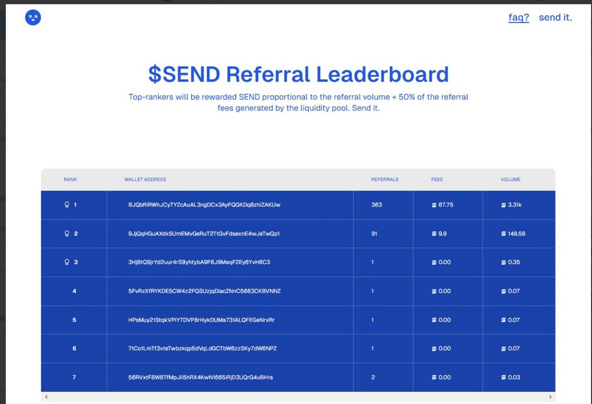 No one invited anyone to send, so the popularity dropped quickly. #SEND #Blink