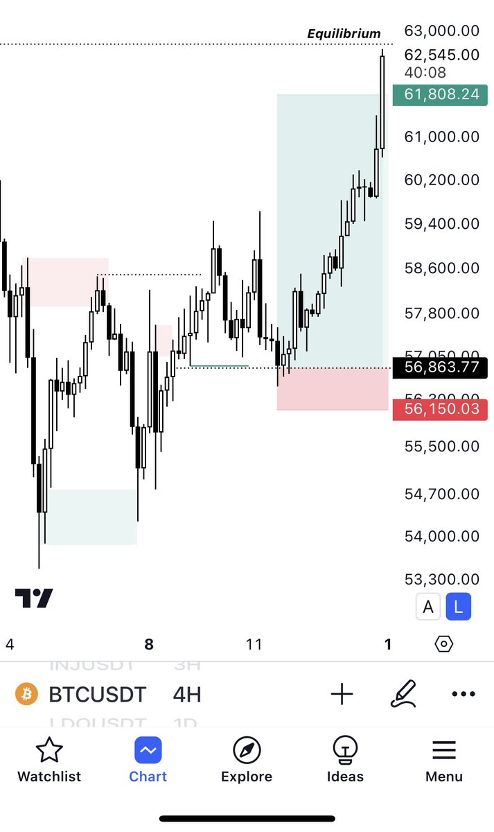 FashmanDAS's tweet image. BTCUSDT✅

#Submittotime