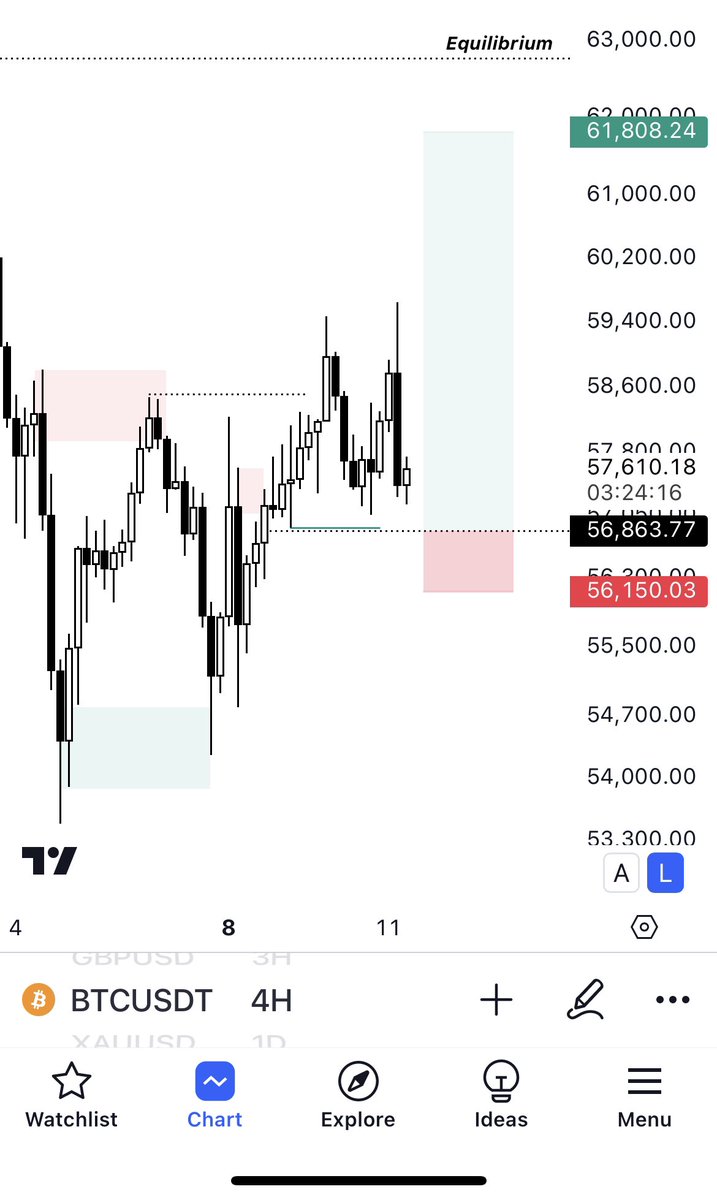 FashmanDAS's tweet image. BTCUSDT✅

#Submittotime