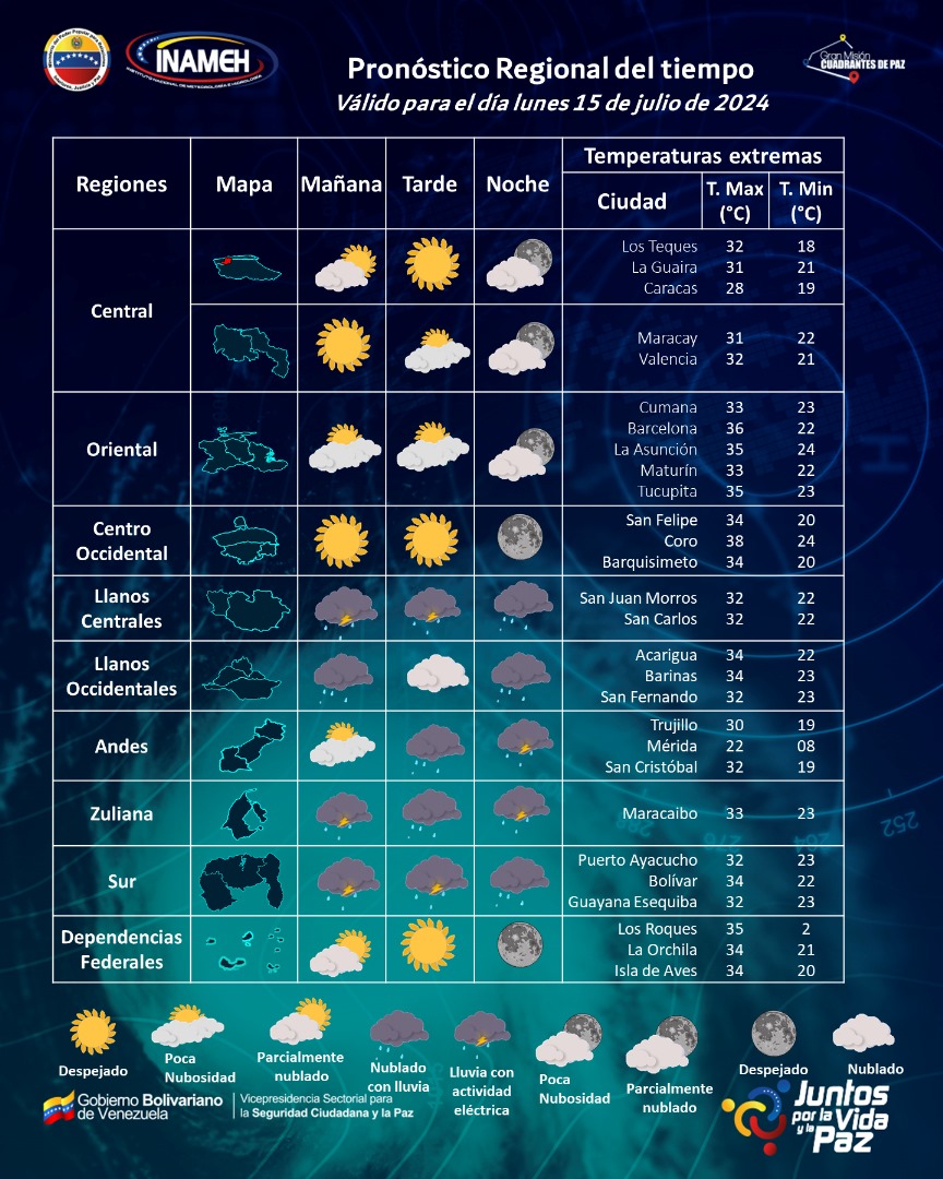 #15Jul #INAMEHInforma Pronóstico Regional #CrecimientoProductivo