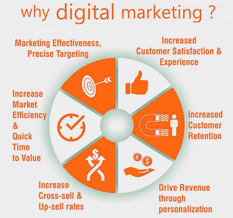 #SuccessTrain #DigitalMarketing