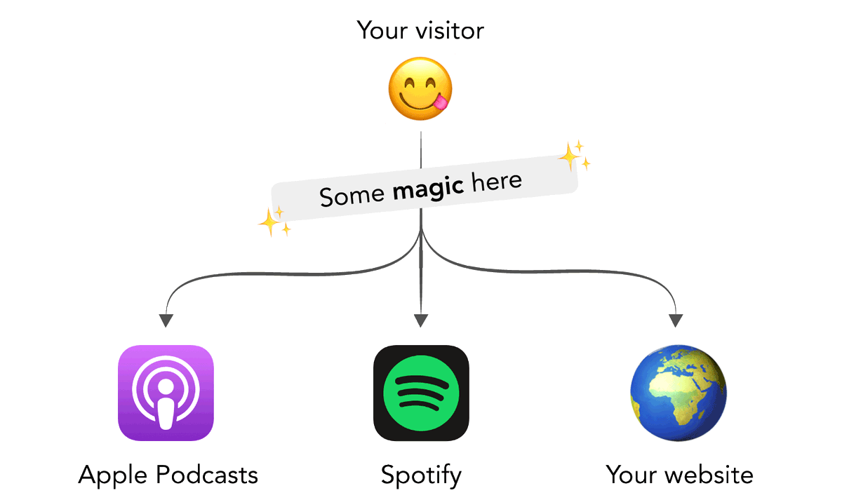 🎙 Podcastics (@podcastics_en) / Posts / X
