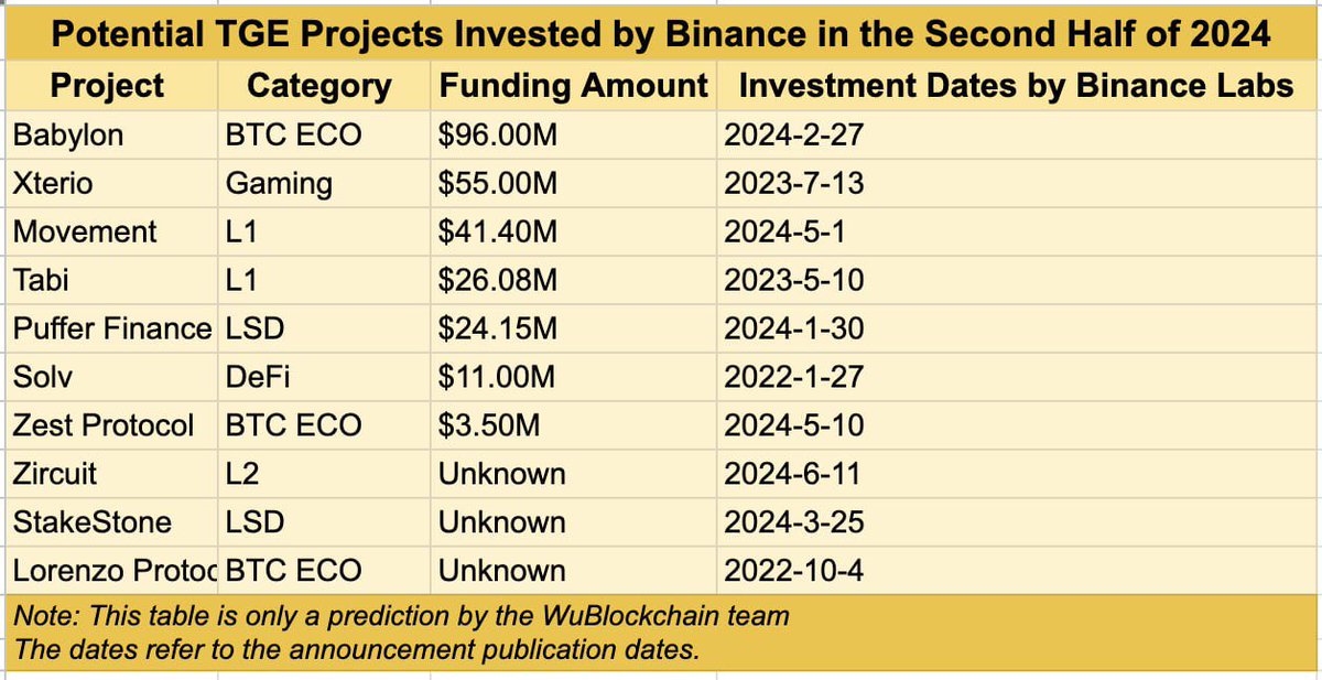 CryptoPizza News tweet media