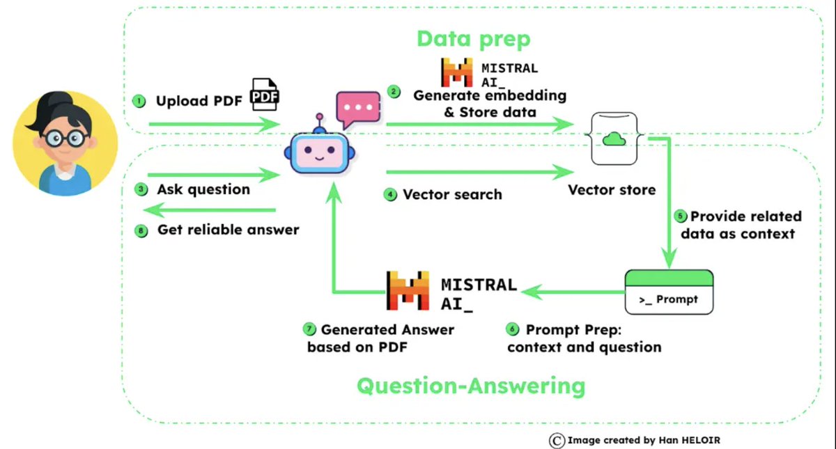 MistralDevs tweet picture