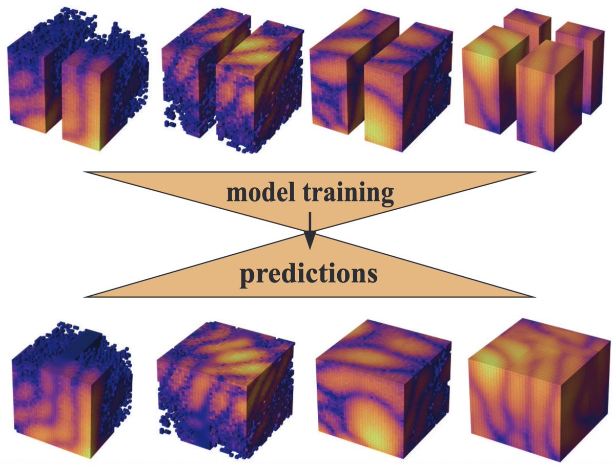 Marie-Ingrid Richard (@mringridrichard) on Twitter photo Detector gaps are detrimental to Bragg coherent diffraction imaging. Our latest paper introduces a patching-based deep learning model for inpainting these patterns. <a href="/esrfsynchrotron/">European Synchrotron</a> <a href="/cea_grenoble/">CEA Grenoble</a>
doi.org/10.1107/S16005… Detector gaps are detrimental to Bragg coherent diffraction imaging. Our latest paper introduces a patching-based deep learning model for inpainting these patterns. <a href="/esrfsynchrotron/">European Synchrotron</a> <a href="/cea_grenoble/">CEA Grenoble</a>
doi.org/10.1107/S16005…